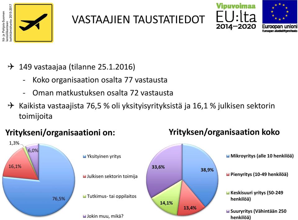 2016) Koko organisaation osalta 77 vastausta Oman matkustuksen osalta 72 vastausta Kaikista vastaajista 76,5 % oli yksityisyrityksistä