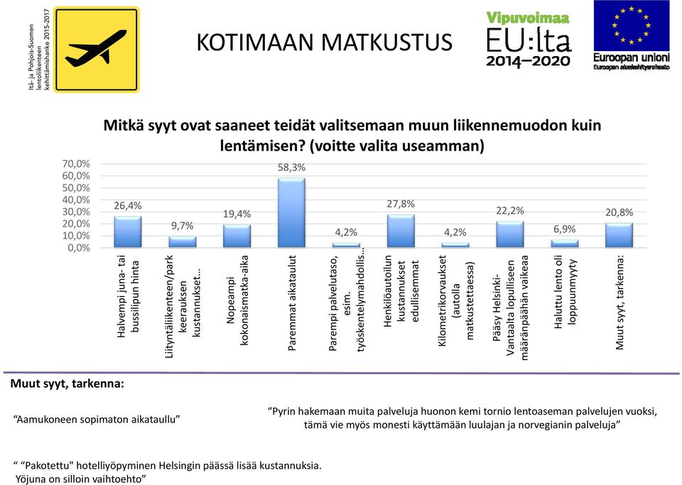 Paremmat aikataulut Parempi palvelutaso, esim.