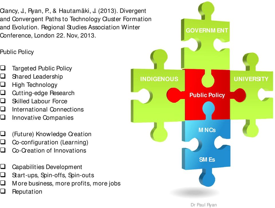 GOVERNMENT Public Policy Targeted Public Policy Shared Leadership High Technology Cutting-edge Research Skilled Labour Force International Connections
