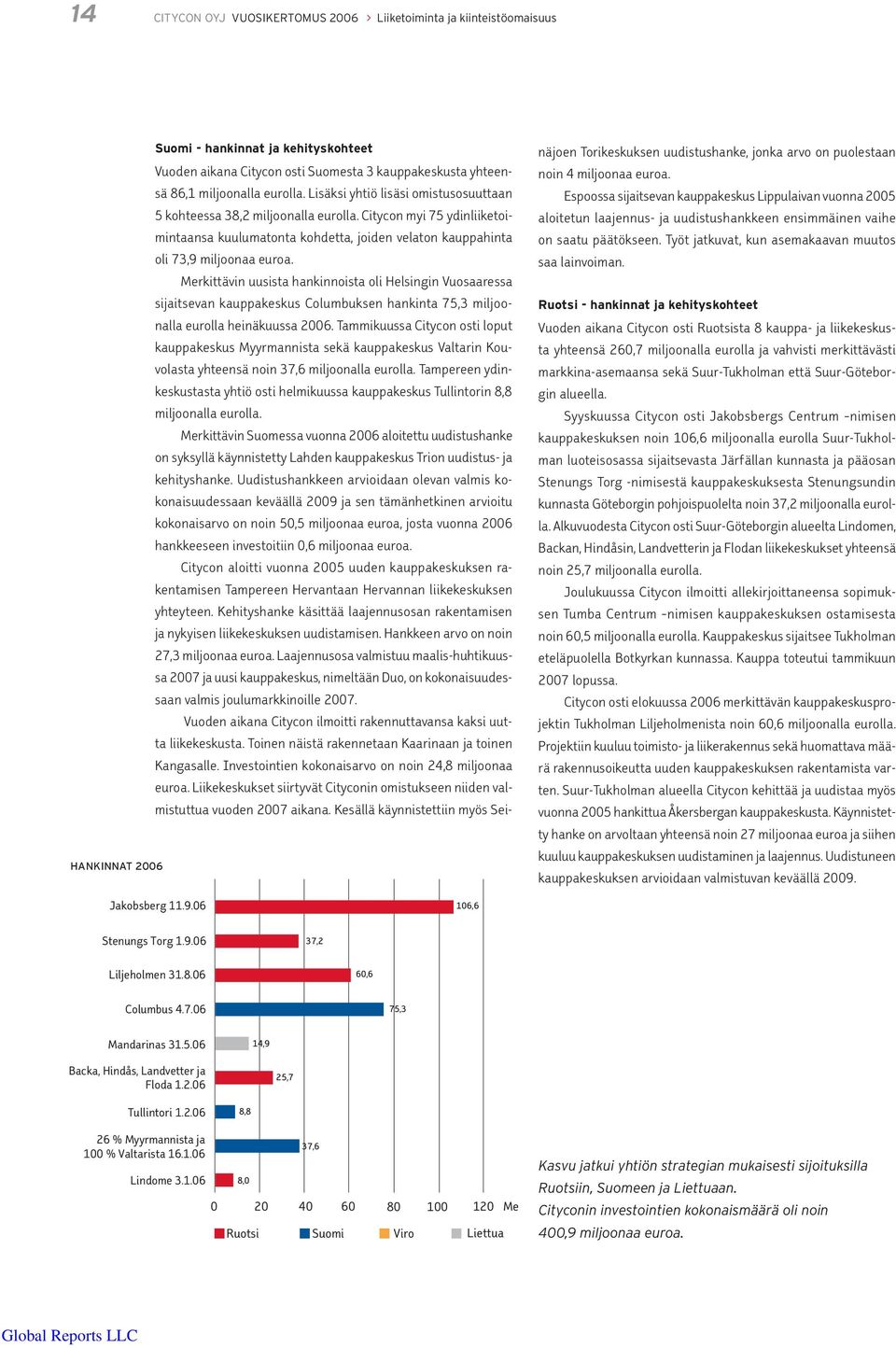 Merkittävin uusista hankinnoista oli Helsingin Vuosaaressa sijaitsevan kauppakeskus Columbuksen hankinta 75,3 miljoonalla eurolla heinäkuussa 2006.