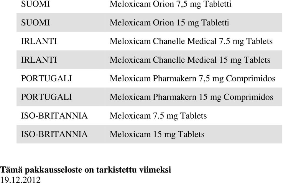 5 mg Tablets Meloxicam Chanelle Medical 15 mg Tablets Meloxicam Pharmakern 7,5 mg Comprimidos