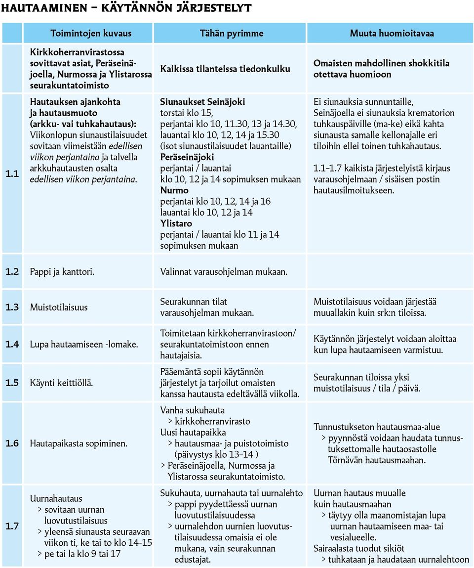 1 Hautauksen ajankohta ja hautausmuoto (arkku- vai tuhkahautaus): Viikonlopun siunaustilaisuudet sovitaan viimeistään edellisen viikon perjantaina ja talvella arkkuhautausten osalta edellisen viikon