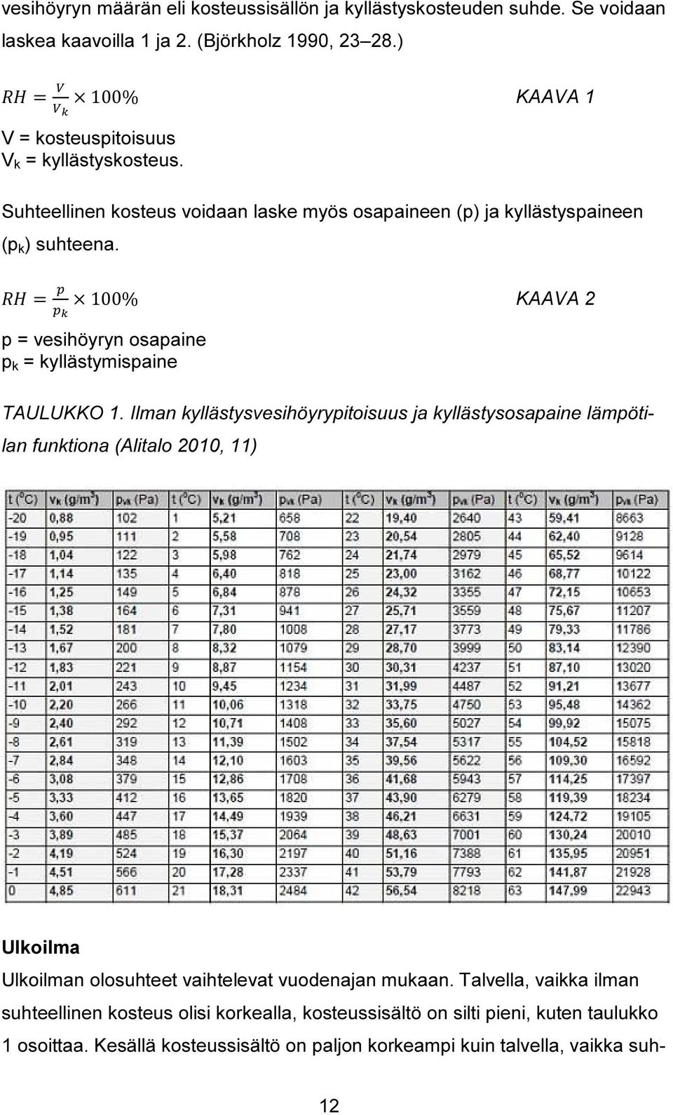 = 100% KAAVA 2 p = vesihöyryn osapaine p k = kyllästymispaine TAULUKKO 1.