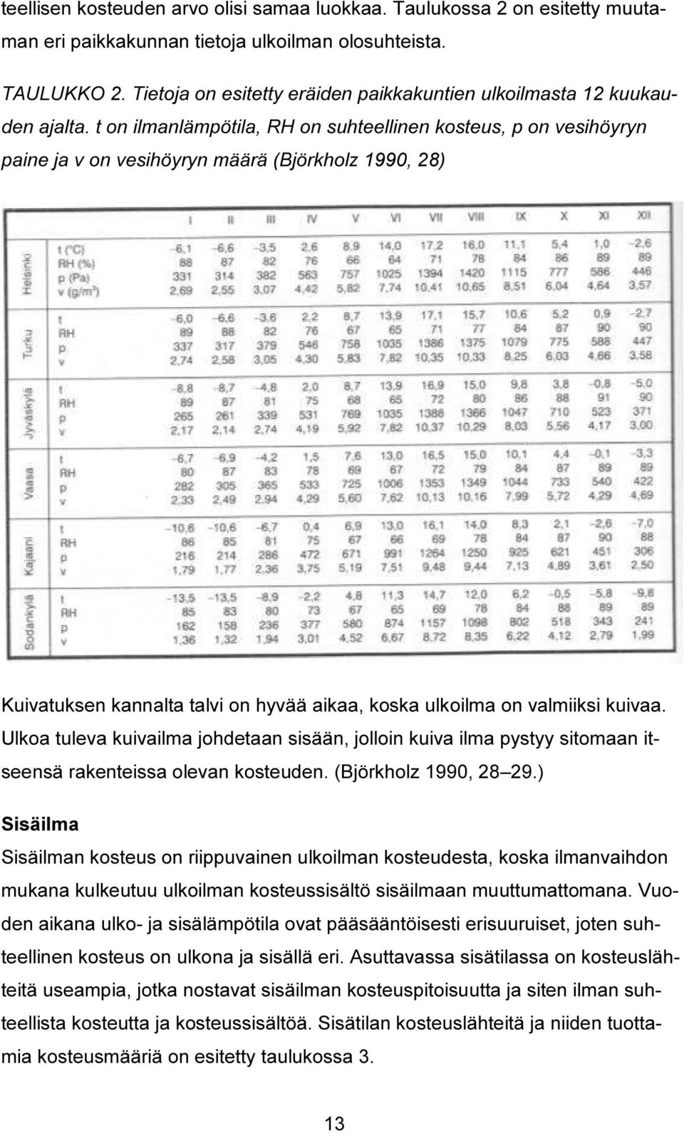 t on ilmanlämpötila, RH on suhteellinen kosteus, p on vesihöyryn paine ja v on vesihöyryn määrä (Björkholz 1990, 28) Kuivatuksen kannalta talvi on hyvää aikaa, koska ulkoilma on valmiiksi kuivaa.