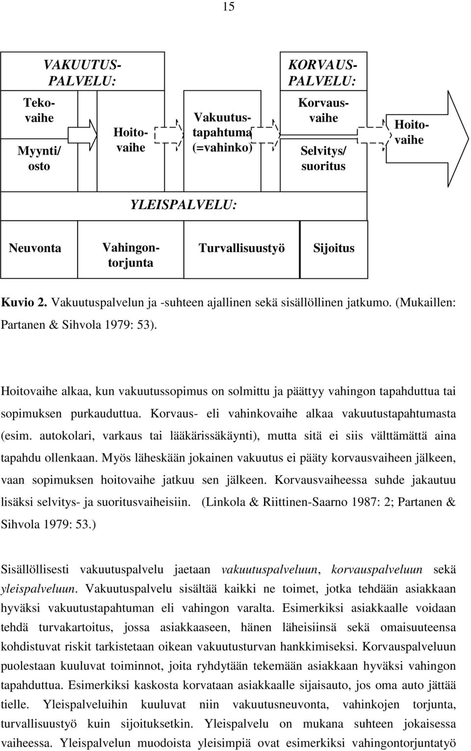 Hoitovaihe alkaa, kun vakuutussopimus on solmittu ja päättyy vahingon tapahduttua tai sopimuksen purkauduttua. Korvaus- eli vahinkovaihe alkaa vakuutustapahtumasta (esim.