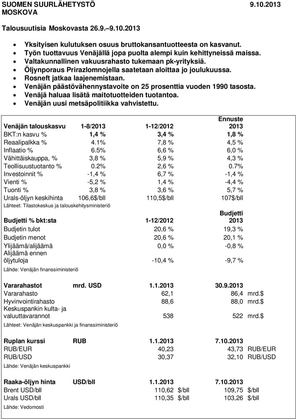 Rosneft jatkaa laajenemistaan. Venäjän päästövähennystavoite on 25 prosenttia vuoden 1990 tasosta. Venäjä haluaa lisätä maitotuotteiden tuotantoa. Venäjän uusi metsäpolitiikka vahvistettu.