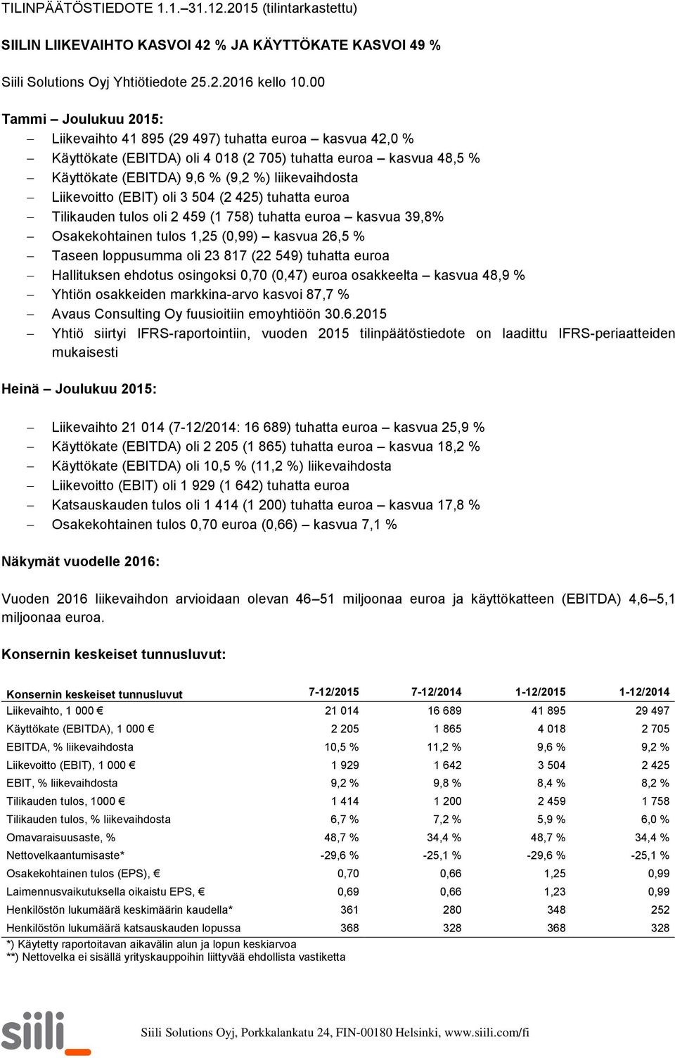 Liikevoitto (EBIT) oli 3 504 (2 425) tuhatta euroa Tilikauden tulos oli 2 459 (1 758) tuhatta euroa kasvua 39,8% Osakekohtainen tulos 1,25 (0,99) kasvua 26,5 % Taseen loppusumma oli 23 817 (22 549)