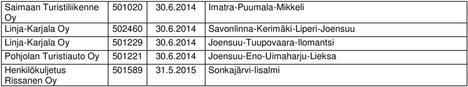30.6.2014 Savonlinna-Kerimäki-Liperi-Joensuu Linja-Karjala Oy 501229 30.6.2014 Joensuu-Tuupovaara-Ilomantsi Pohjolan Turistiauto Oy 501221 30.