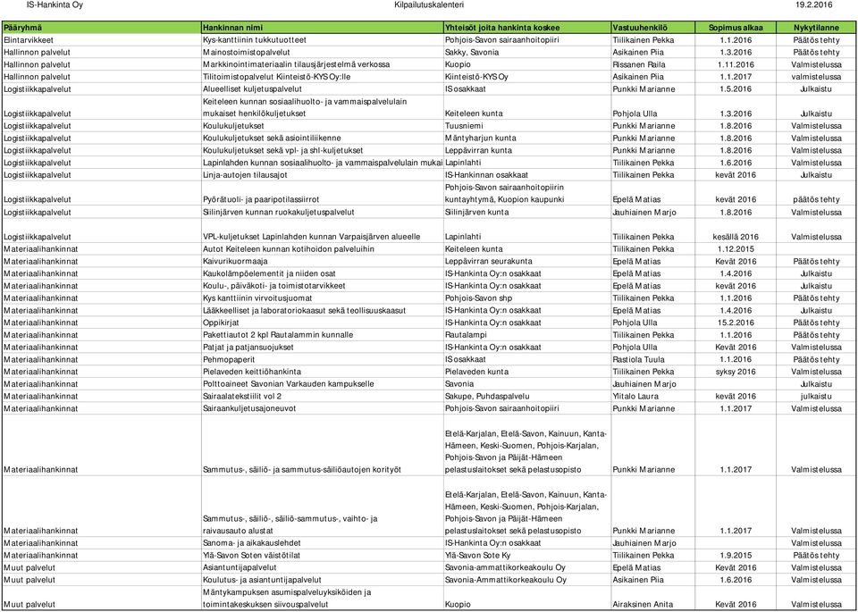 2016 Valmistelussa Hallinnon palvelut Tilitoimistopalvelut Kiinteistö-KYS Oy:lle Kiinteistö-KYS Oy Asikainen Piia 1.1.2017 valmistelussa Alueelliset kuljetuspalvelut IS osakkaat Punkki Marianne 1.5.