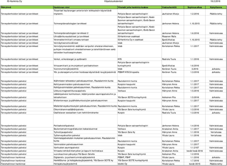 2015 Päätös tehty Toimenpideradiologian tarvikkeet 2 Pohjois-Savon sairaanhoitopiiri, Keski- Suomen sairaanhoitopiiri, Etelä-Savon sairaanhoitopiiri Janhonen Helena 1.6.
