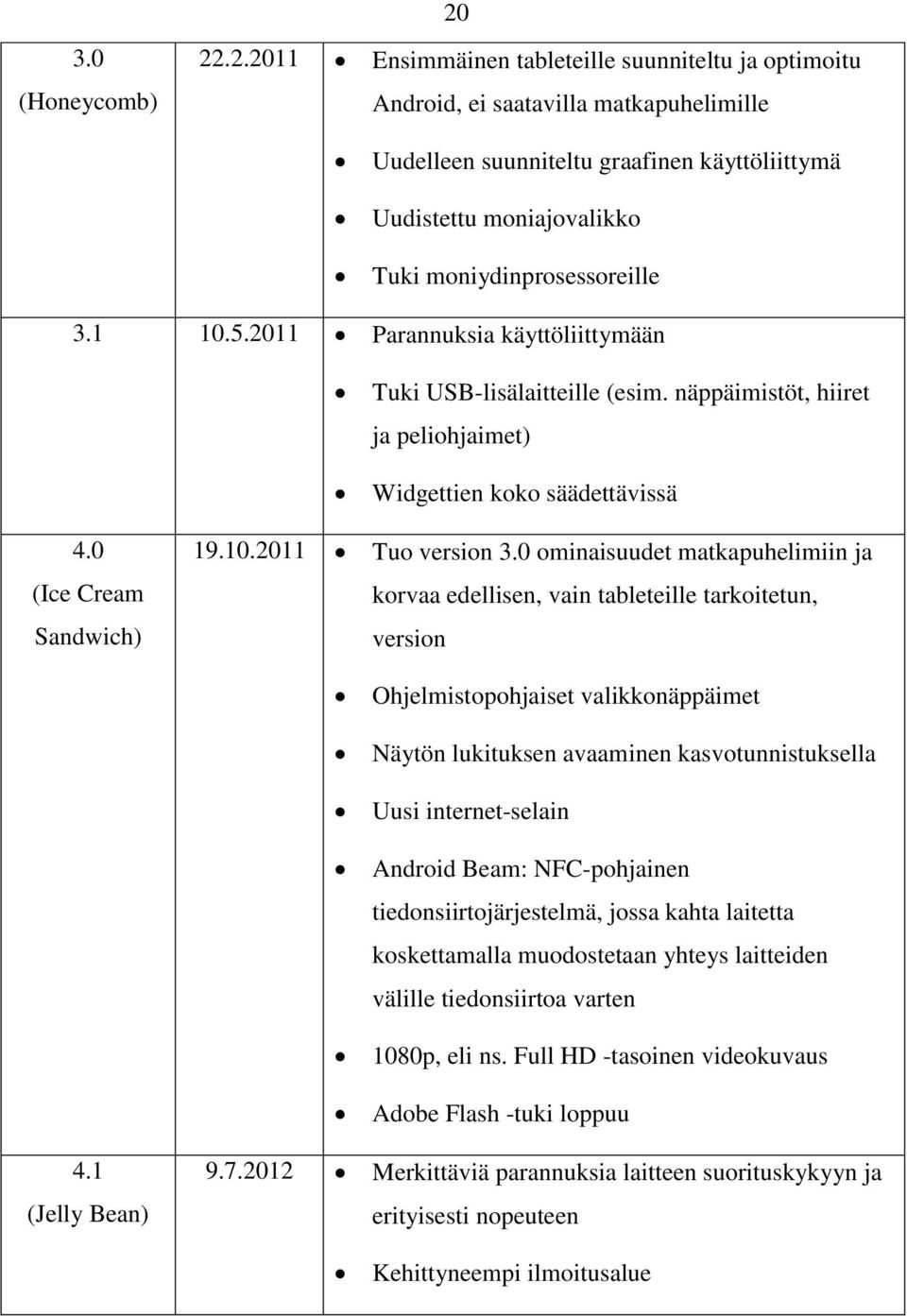 0 ominaisuudet matkapuhelimiin ja korvaa edellisen, vain tableteille tarkoitetun, version Ohjelmistopohjaiset valikkonäppäimet Näytön lukituksen avaaminen kasvotunnistuksella Uusi internet-selain