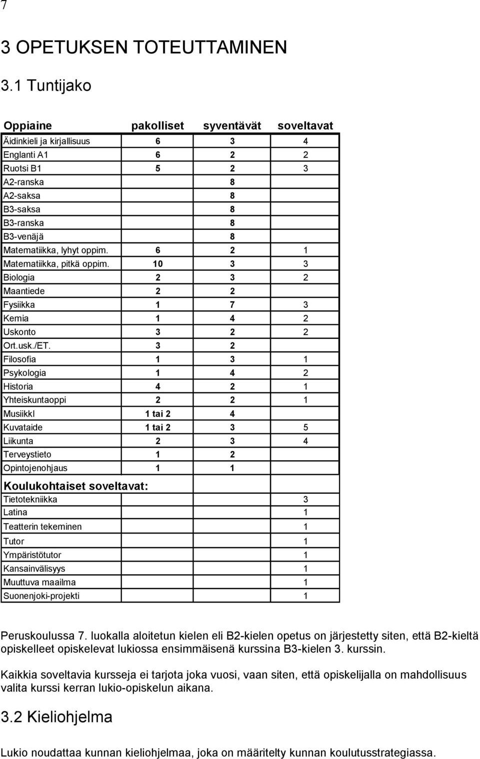 oppim. 6 2 1 Matematiikka, pitkä oppim. 10 3 3 Biologia 2 3 2 Maantiede 2 2 Fysiikka 1 7 3 Kemia 1 4 2 Uskonto 3 2 2 Ort.usk./ET.