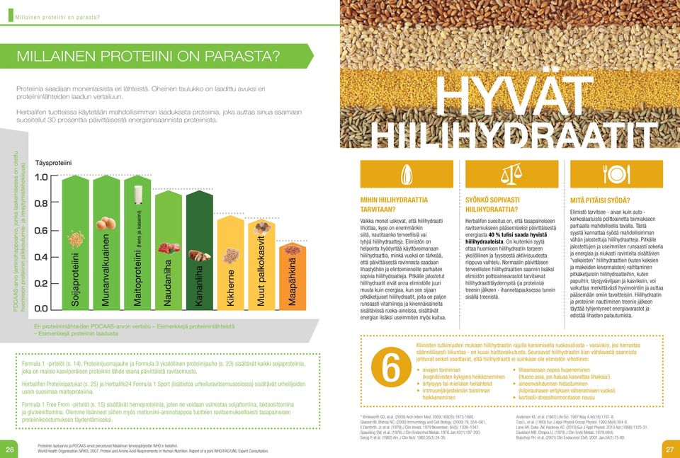 PDCAAS-arvo (aminohappoarvo, jonka laskemisessa on otettu huomioon proteiinin pilkkoutumis- ja imeytymistehokkuus) Täysproteiini 1.0 0.8 0.6 0.4 0.2 0.