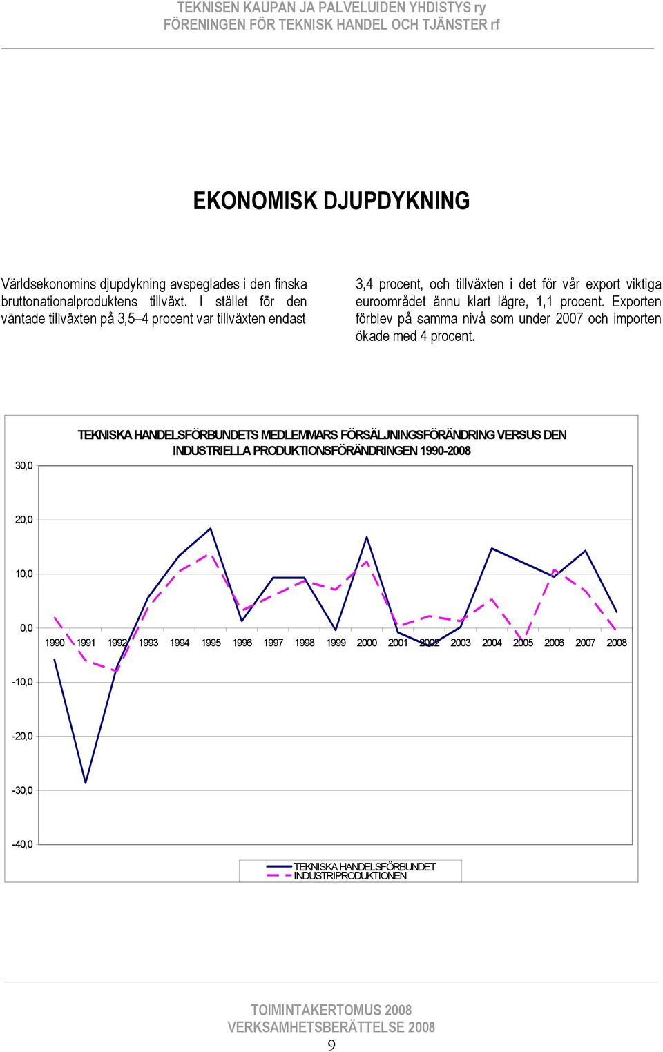 procent. Exporten förblev på samma nivå som under 2007 och importen ökade med 4 procent.