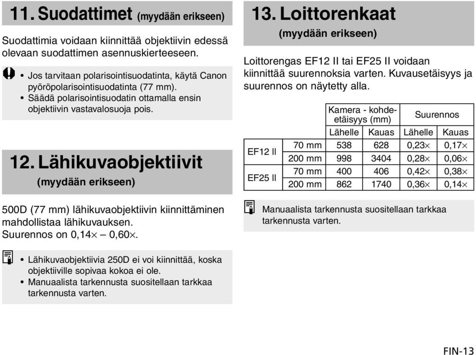 Lähikuvaobjektiivit (myydään erikseen) EF12 ll EF25 ll (myydään erikseen) Loittorengas EF12 II tai EF25 II voidaan kiinnittää suurennoksia varten. Kuvausetäisyys ja suurennos on näytetty alla.