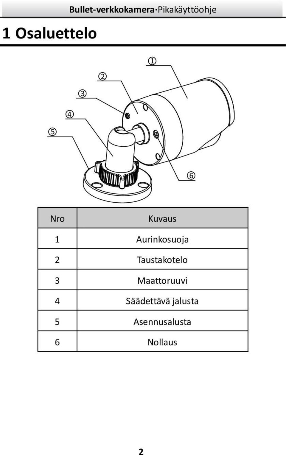 Aurinkosuoja 2 Taustakotelo 3