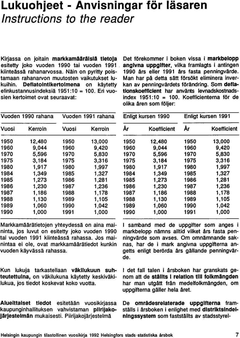 Näin on pyritty poistamaan rahanarvon muutosten vaikutukset lu- Man har på detta sätt försökt eliminera inver- 1990 års eiler 1991 års fasta penningvärde. kuihin.