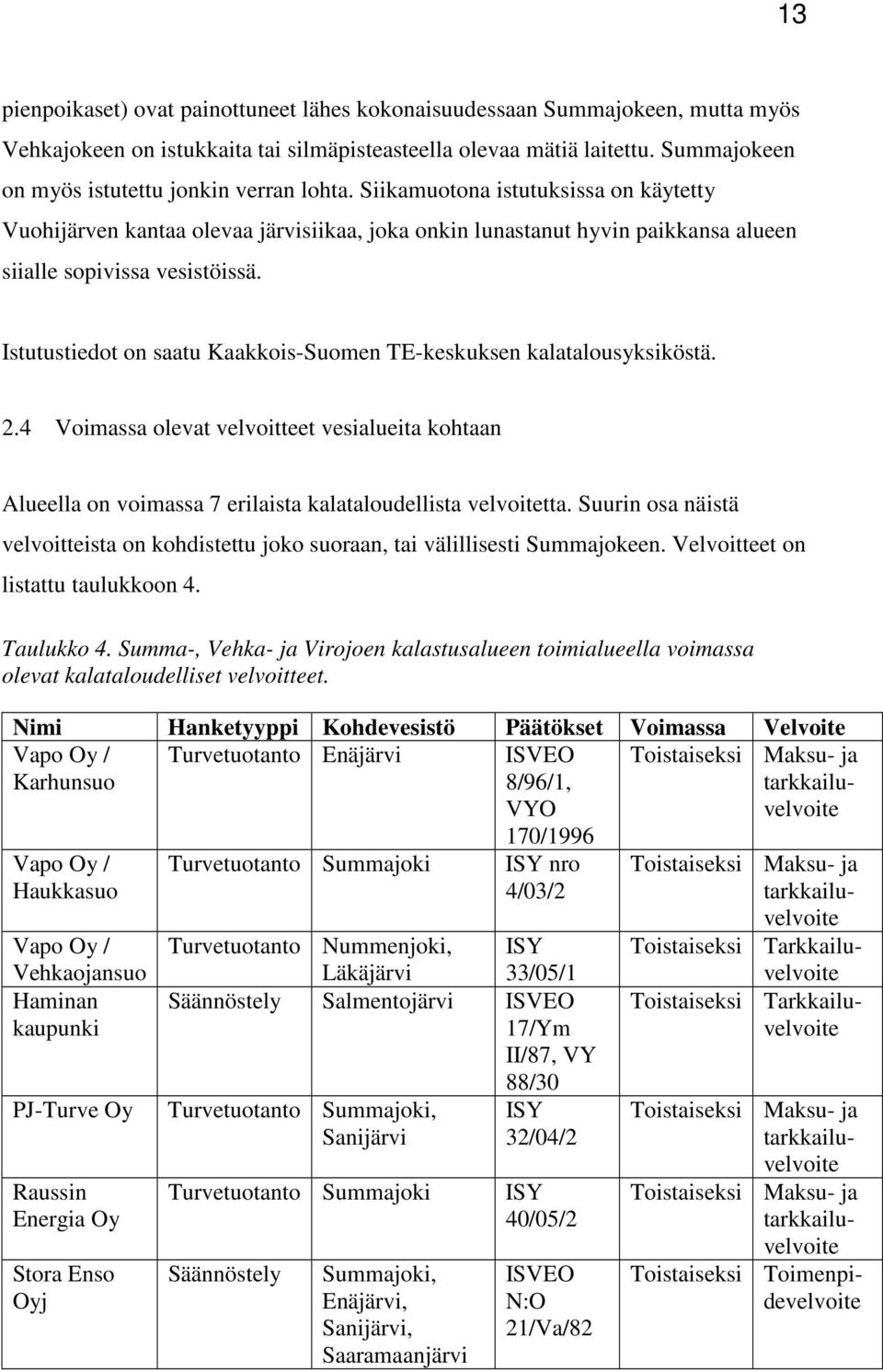 Siikamuotona istutuksissa on käytetty Vuohijärven kantaa olevaa järvisiikaa, joka onkin lunastanut hyvin paikkansa alueen siialle sopivissa vesistöissä.