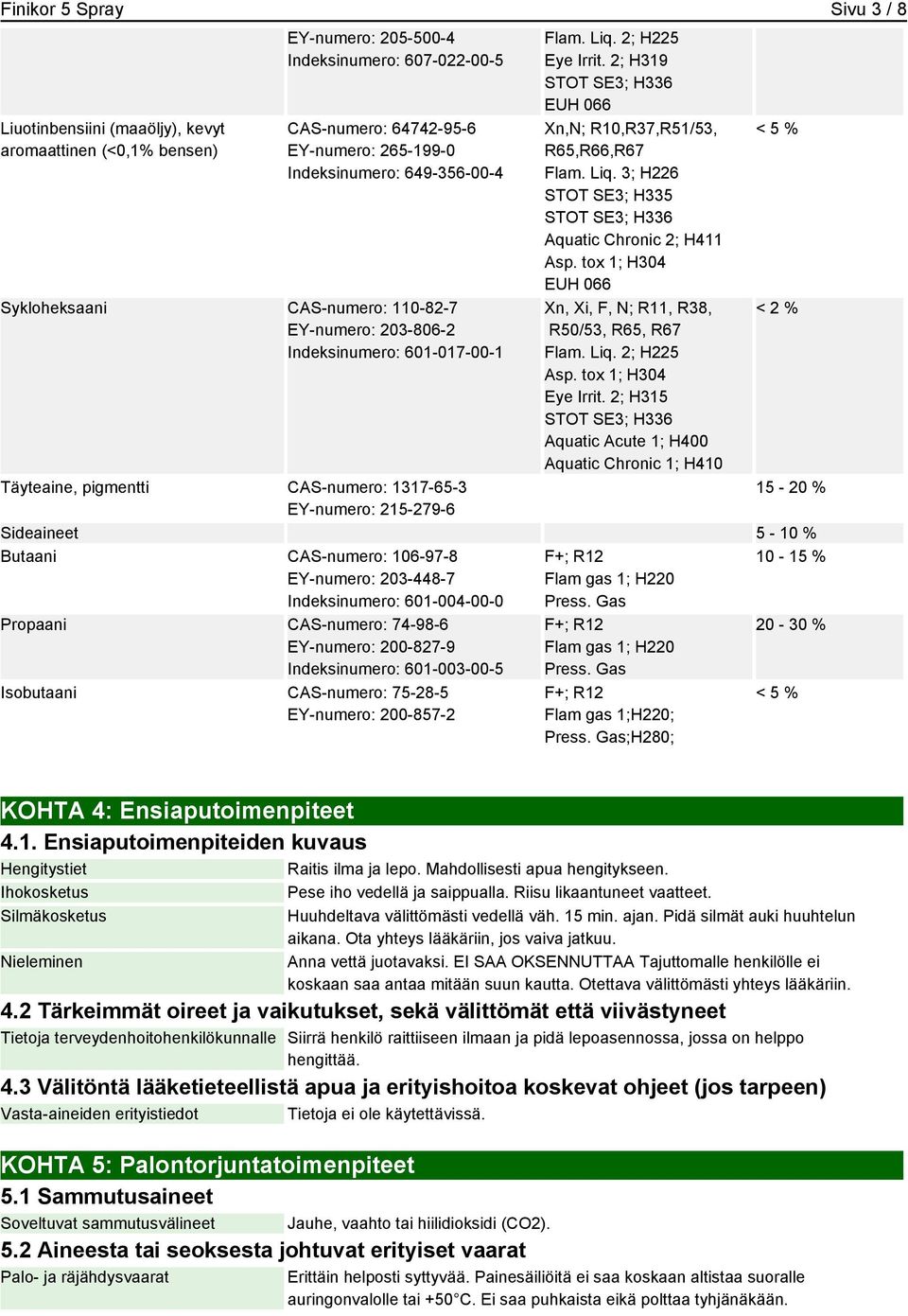 tox 1; H304 EUH 066 Xn, Xi, F, N; R11, R38, R50/53, R65, R67 Flam. Liq. 2; H225 Asp. tox 1; H304 Eye Irrit.