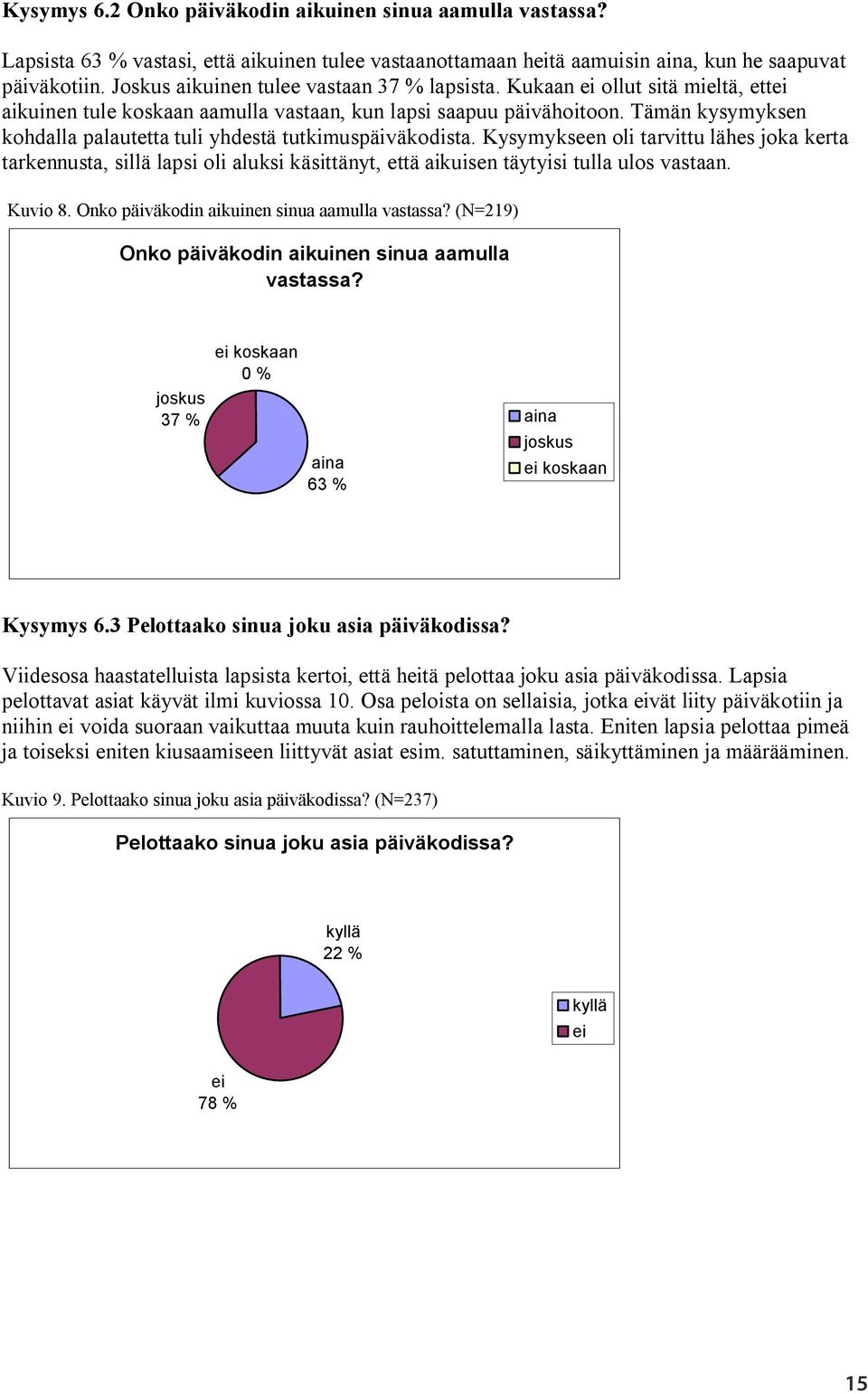 Tämän kysymyksen kohdalla palautetta tuli yhdestä tutkimuspäiväkodista.