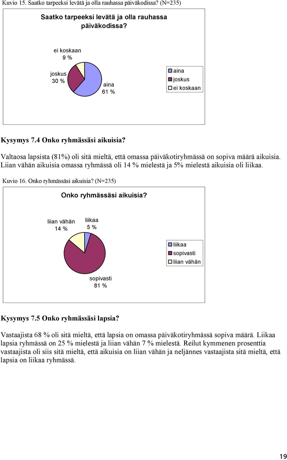 Onko ryhmässäsi aikuisia? (N=235) Onko ryhmässäsi aikuisia? liian vähän 14 % liikaa 5 % liikaa sopivasti liian vähän sopivasti 81 % Kysymys 7.5 Onko ryhmässäsi lapsia?