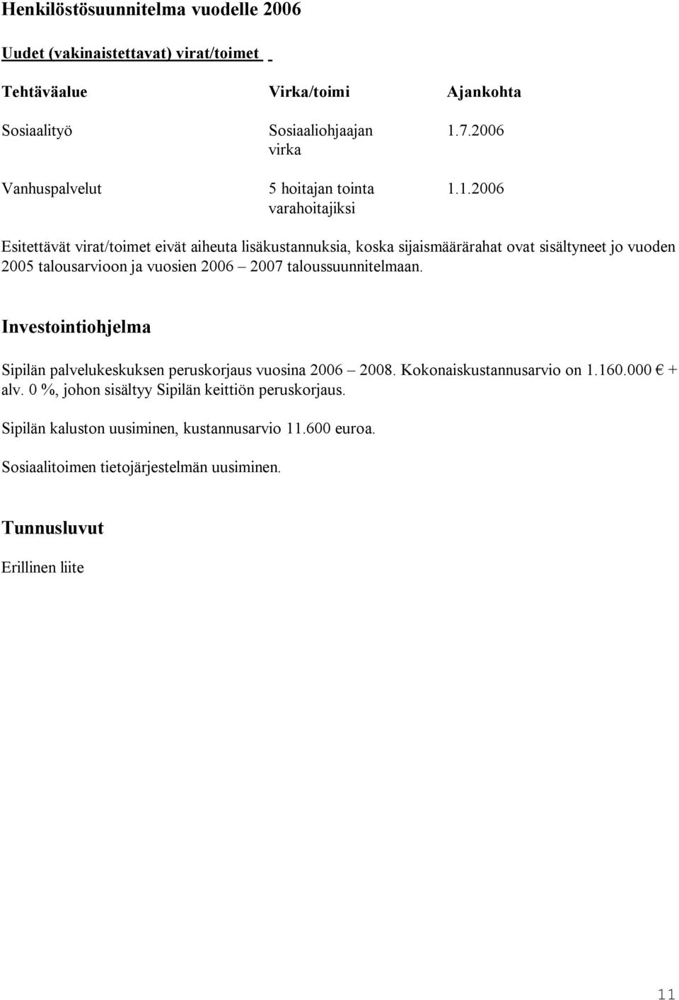 1.2006 varahoitajiksi Esitettävät virat/toimet eivät aiheuta lisäkustannuksia, koska sijaismäärärahat ovat sisältyneet jo vuo den 2005 talousarvioon ja vuosien 2006 2007