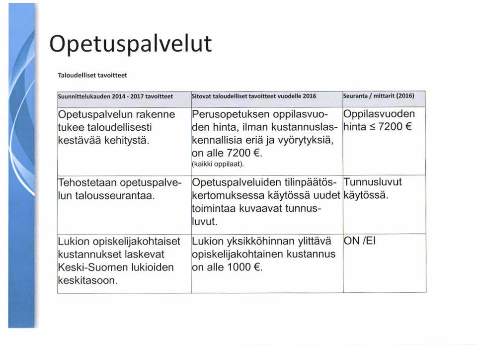 Oppilasvuoden Tehostetaan opetuspalvelun talousseurantaa. Opetuspalveluiden tilinpäätöskertomuksessa käytössä uudet toimintaa kuvaavat tunnusluvut.