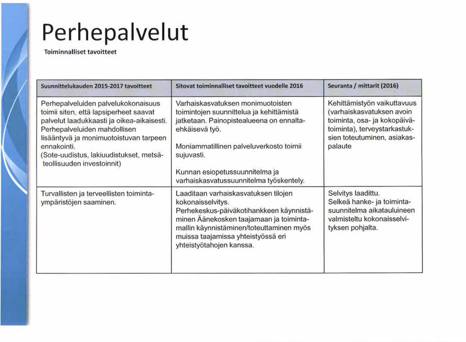 että laps iperheet saavat toim intojen s uunnittelua ja kehittäm is tä (varhais kas vatuks en avoin palvelut laadukkaasti ja oikea-aikaisesti. jatketaan.