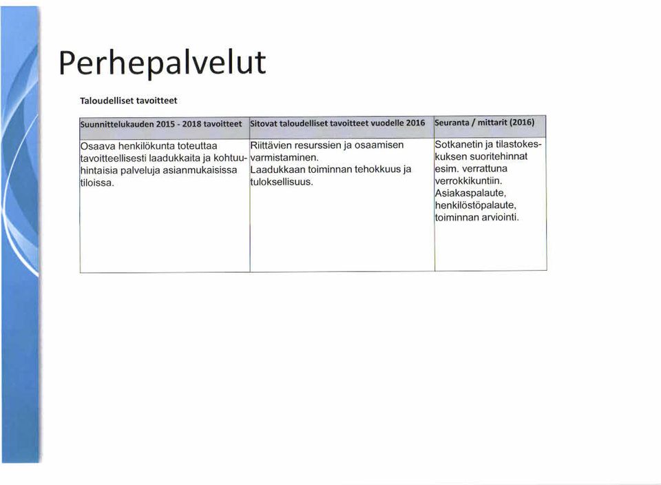 hintaisia palveluja asianmukaisissa Laadukkaan toiminnan tehokkuus ja tiloissa. tuloksellisuus.