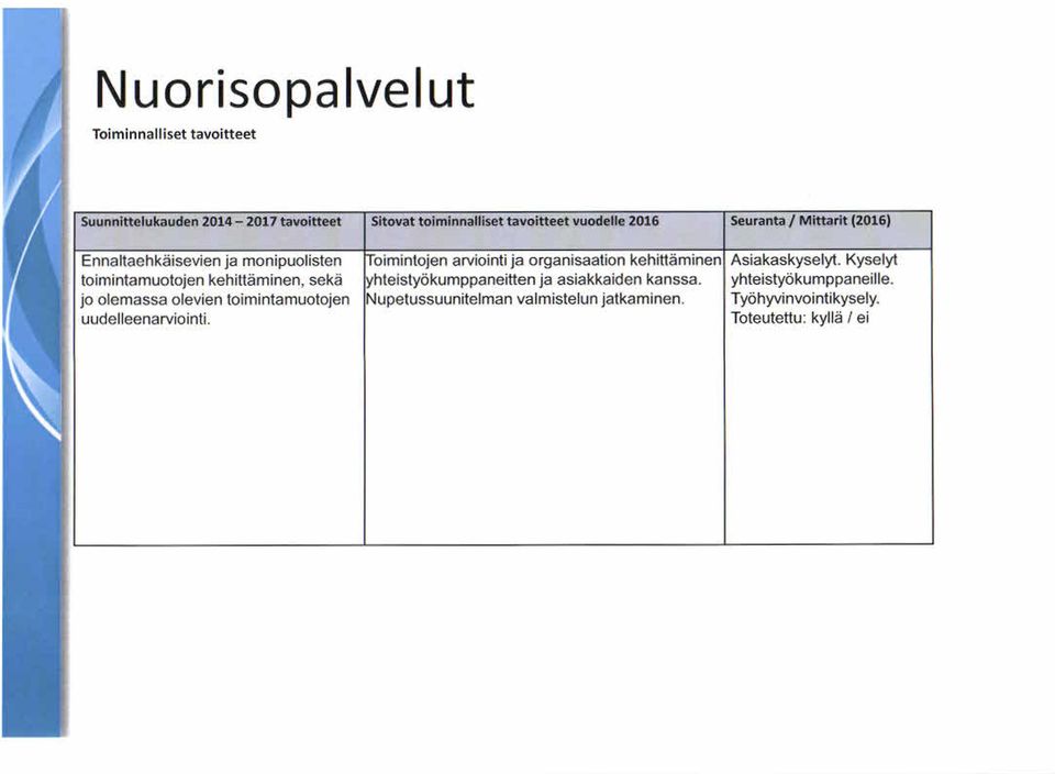 kys elyt. Kys elyt toim intam uotojen kehittäm inen, s ekä hteis työkum ppaneitten ja as iakkaiden kans s a. yhteis työkumppaneille.