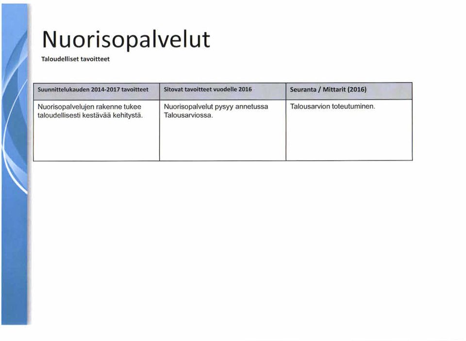 Nuorisopalvelujen rakenne tukee taloudellises ti kestäv ää kehitys tä.