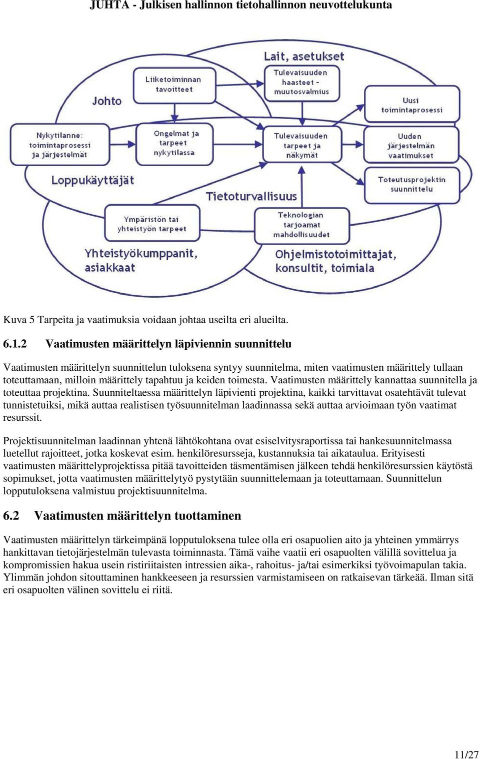 keiden toimesta. Vaatimusten määrittely kannattaa suunnitella ja toteuttaa projektina.