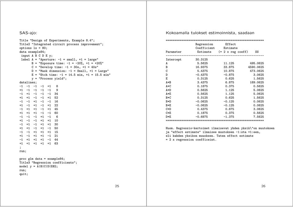 "Develop time: -1 = 30s, +1 = 40s" D = "Mask dimension: -1 = Small, +1 = Large" E = "Etch time: -1 = 14.5 min, +1 = 15.