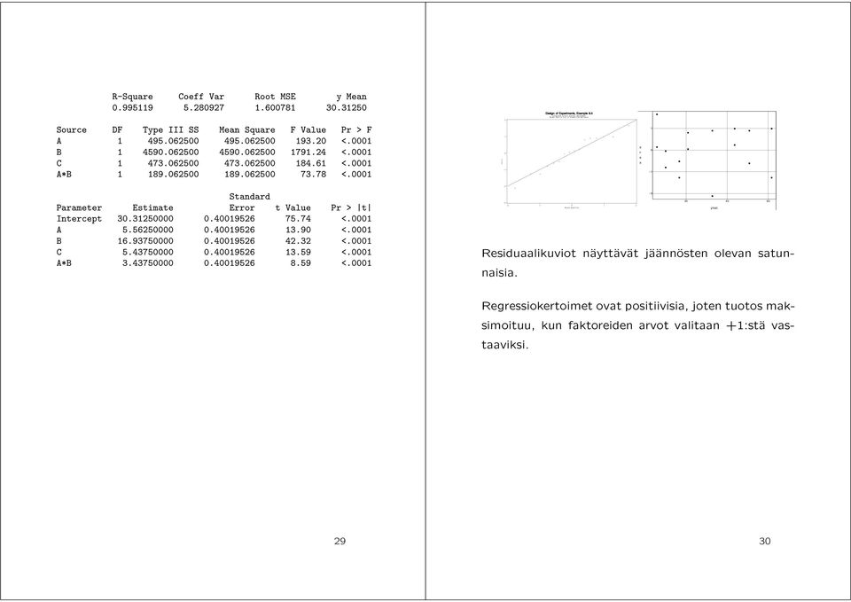 31250000 0.40019526 75.74 <.0001 A 5.56250000 0.40019526 13.90 <.0001 B 16.93750000 0.40019526 42.32 <.0001 C 5.43750000 0.40019526 13.59 <.