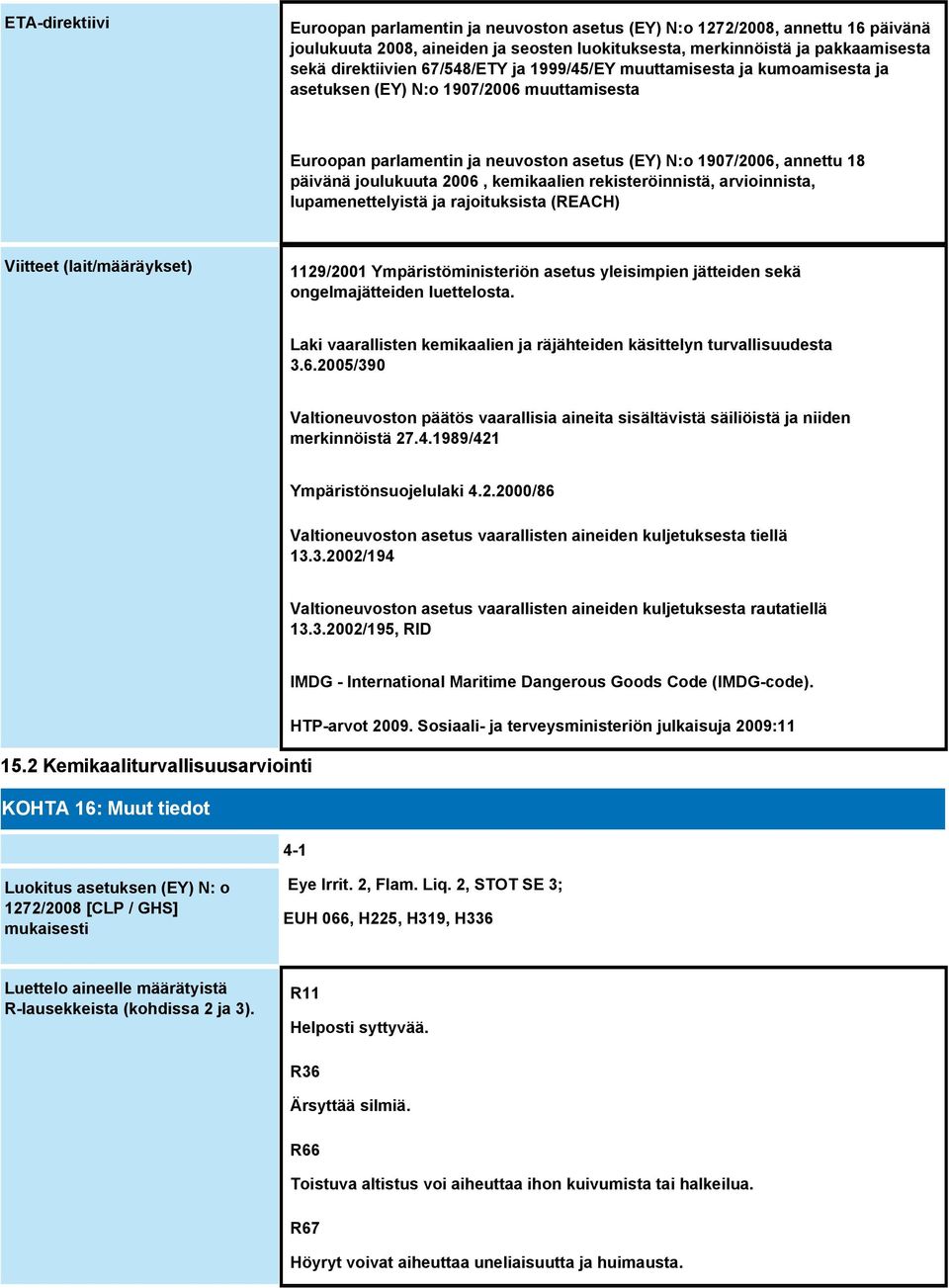 kemikaalien rekisteröinnistä, arvioinnista, lupamenettelyistä ja rajoituksista (REACH) Viitteet (lait/määräykset) 1129/2001 Ympäristöministeriön asetus yleisimpien jätteiden sekä ongelmajätteiden