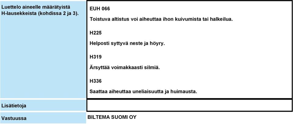 H225 Helposti syttyvä neste ja höyry. H319 Ärsyttää voimakkaasti silmiä.