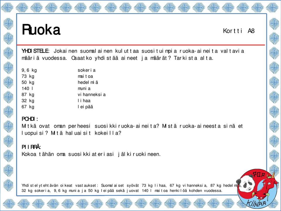 9,6 kg sokeria 73 kg maitoa 50 kg hedelmiä 140 l munia 87 kg vihanneksia 32 kg lihaa 67 kg leipää POHDI: Mitkä ovat oman perheesi suosikkiruoka-aineita?