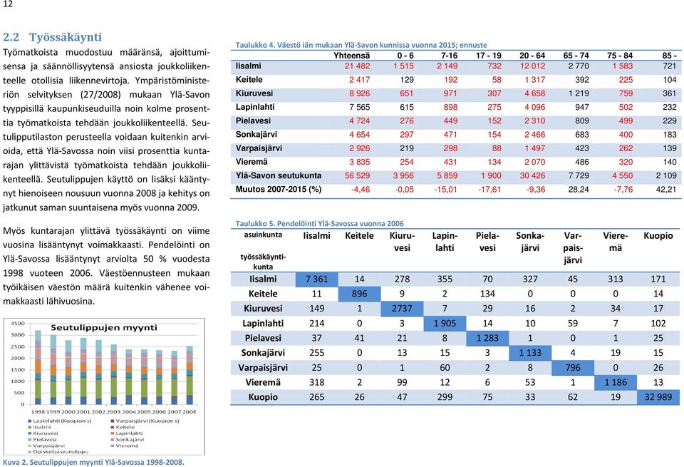 Seutulipputilaston perusteella voidaan kuitenkin arvioida, että Ylä Savossa noin viisi prosenttia kuntarajan ylittävistä työmatkoista tehdään joukkoliikenteellä.