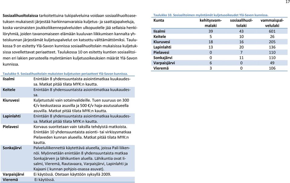 Taulukossa 9 on esitetty Ylä Savon kunnissa sosiaalihuoltolain mukaisissa kuljetuksissa sovellettavat periaatteet.