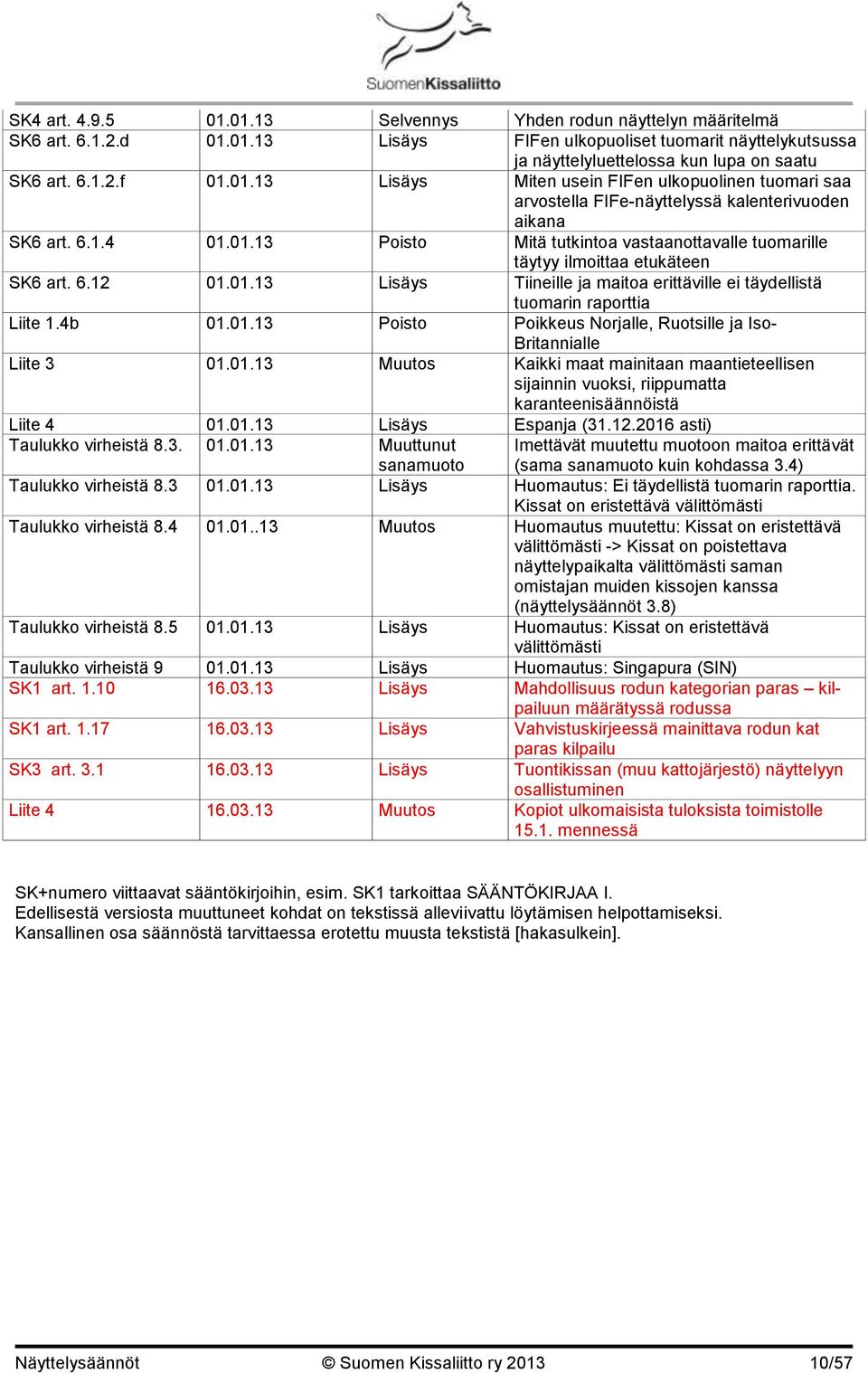 6.12 01.01.13 Lisäys Tiineille ja maitoa erittäville ei täydellistä tuomarin raporttia Liite 1.4b 01.01.13 Poisto Poikkeus Norjalle, Ruotsille ja Iso- Britannialle Liite 3 01.01.13 Muutos Kaikki maat mainitaan maantieteellisen sijainnin vuoksi, riippumatta karanteenisäännöistä Liite 4 01.