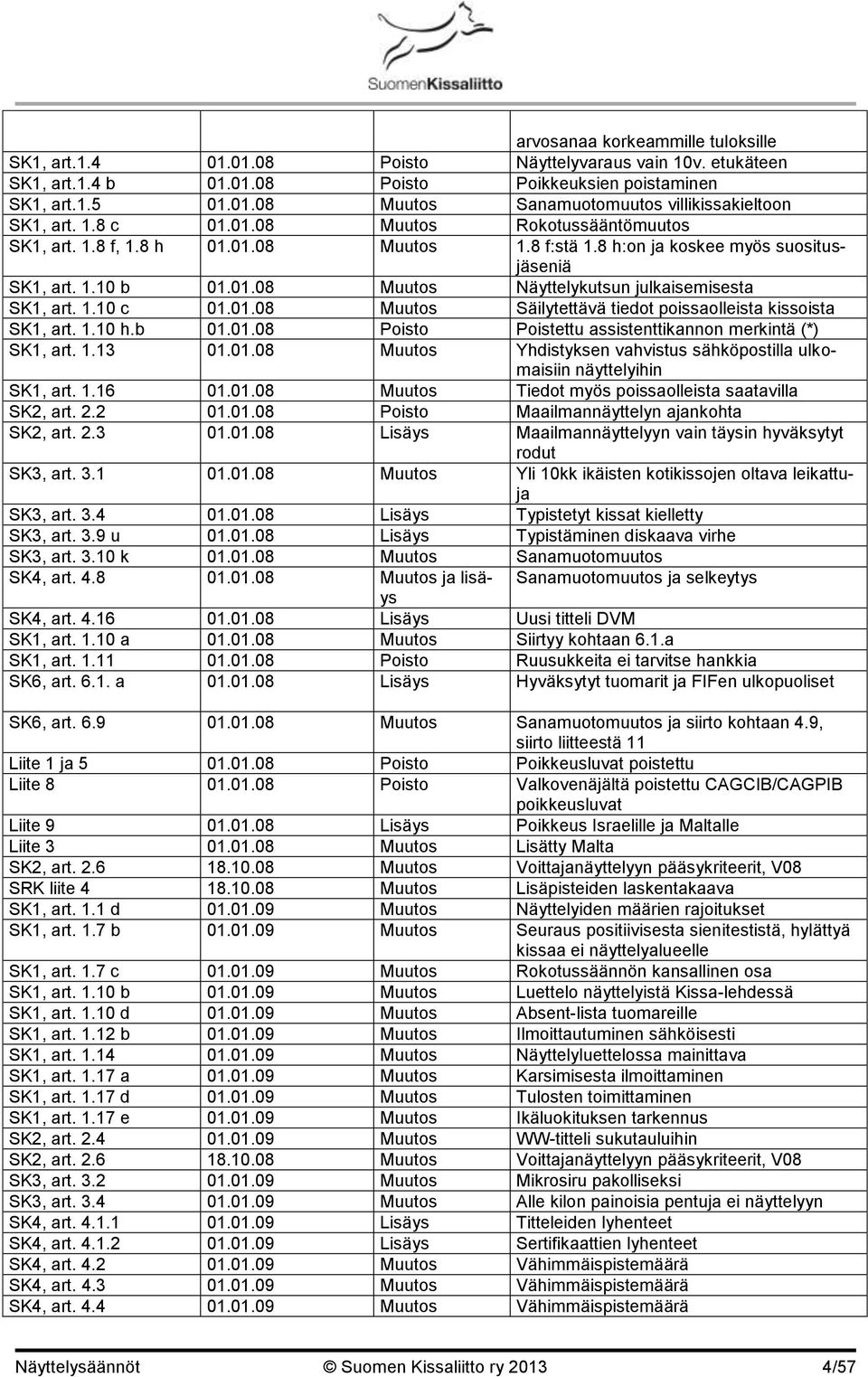 1.10 c 01.01.08 Muutos Säilytettävä tiedot poissaolleista kissoista SK1, art. 1.10 h.b 01.01.08 Poisto Poistettu assistenttikannon merkintä (*) SK1, art. 1.13 01.01.08 Muutos Yhdistyksen vahvistus sähköpostilla ulkomaisiin näyttelyihin SK1, art.