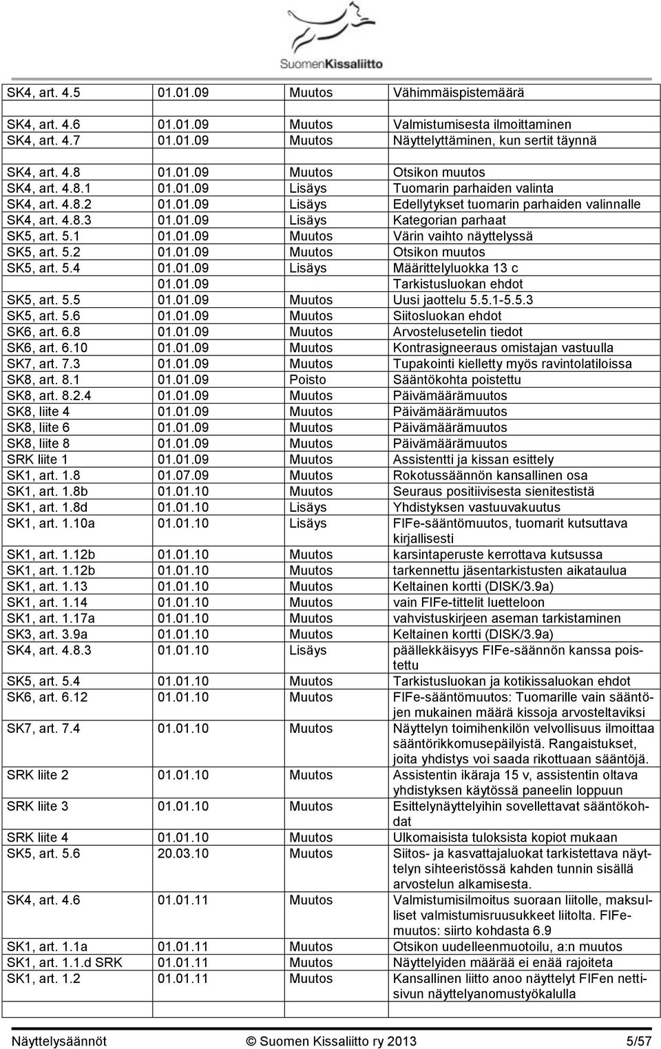 5.2 01.01.09 Muutos Otsikon muutos SK5, art. 5.4 01.01.09 Lisäys Määrittelyluokka 13 c 01.01.09 Tarkistusluokan ehdot SK5, art. 5.5 01.01.09 Muutos Uusi jaottelu 5.5.1-5.5.3 SK5, art. 5.6 01.01.09 Muutos Siitosluokan ehdot SK6, art.