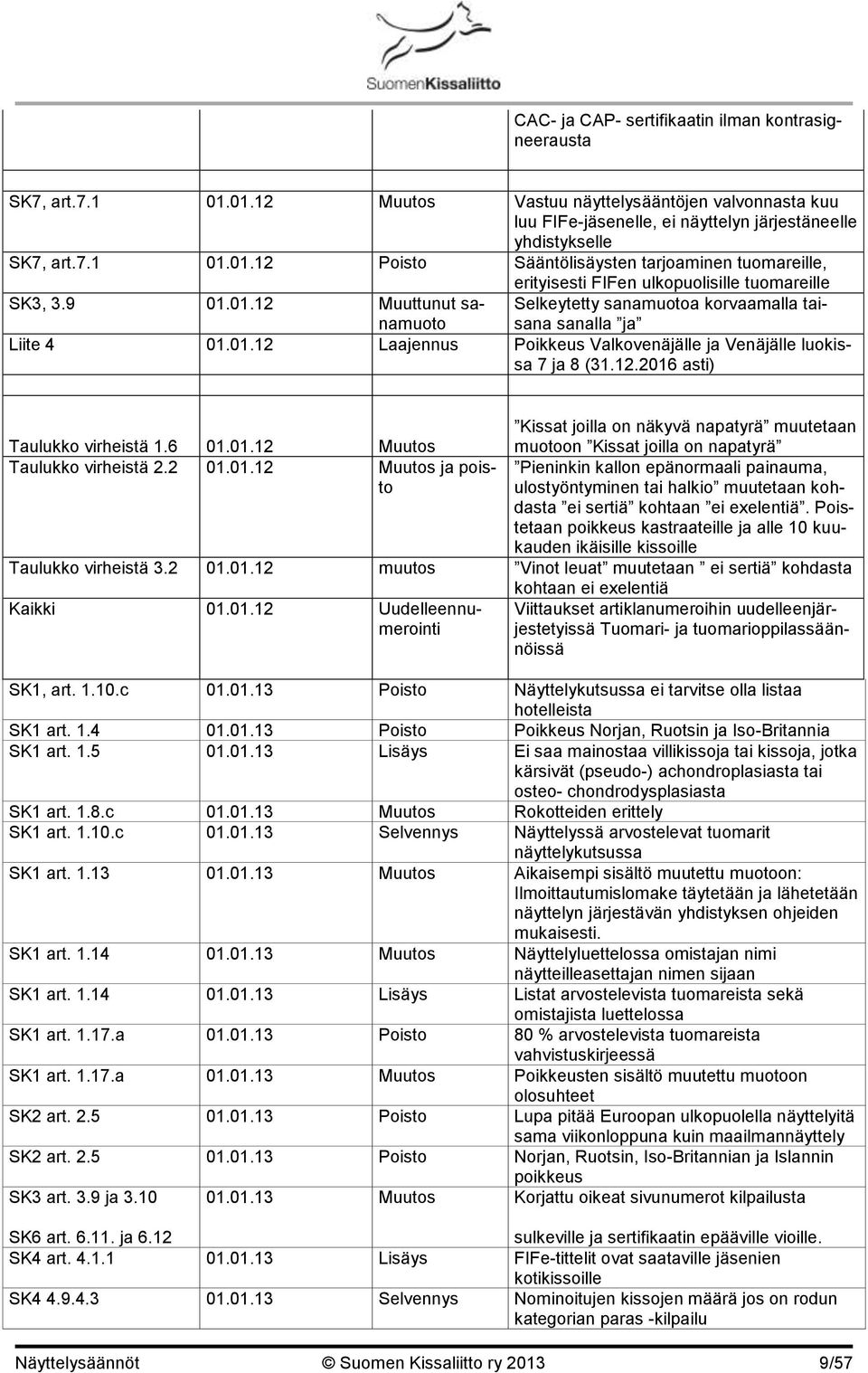 6 01.01.12 Muutos Kissat joilla on näkyvä napatyrä muutetaan muotoon Kissat joilla on napatyrä Taulukko virheistä 2.2 01.01.12 Muutos ja poisto Pieninkin kallon epänormaali painauma, ulostyöntyminen tai halkio muutetaan kohdasta ei sertiä kohtaan ei exelentiä.