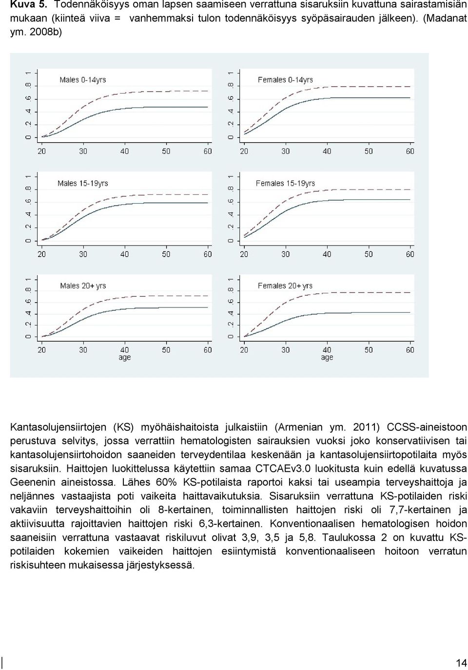 2011) CCSS-aineistoon perustuva selvitys, jossa verrattiin hematologisten sairauksien vuoksi joko konservatiivisen tai kantasolujensiirtohoidon saaneiden terveydentilaa keskenään ja