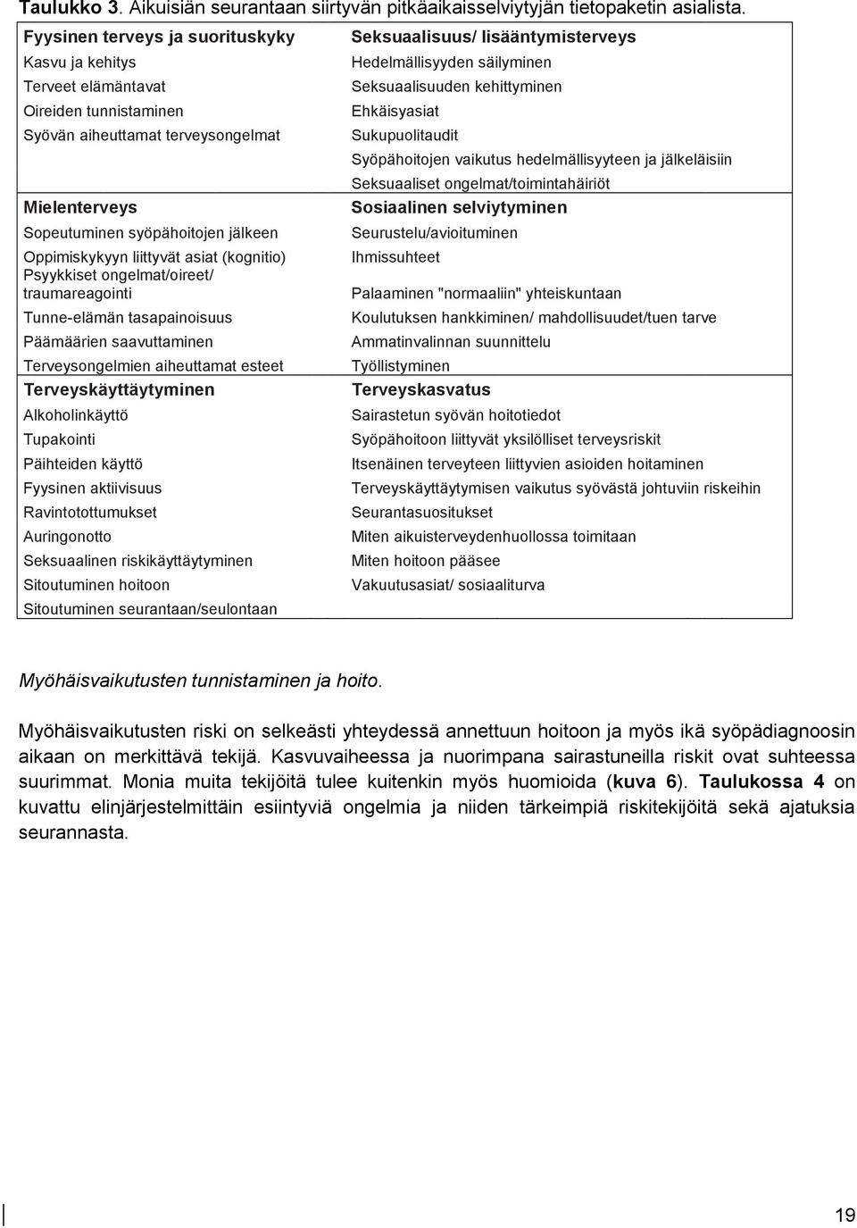 liittyvät asiat (kognitio) Psyykkiset ongelmat/oireet/ traumareagointi Tunne-elämän tasapainoisuus Päämäärien saavuttaminen Terveysongelmien aiheuttamat esteet Terveyskäyttäytyminen Alkoholinkäyttö