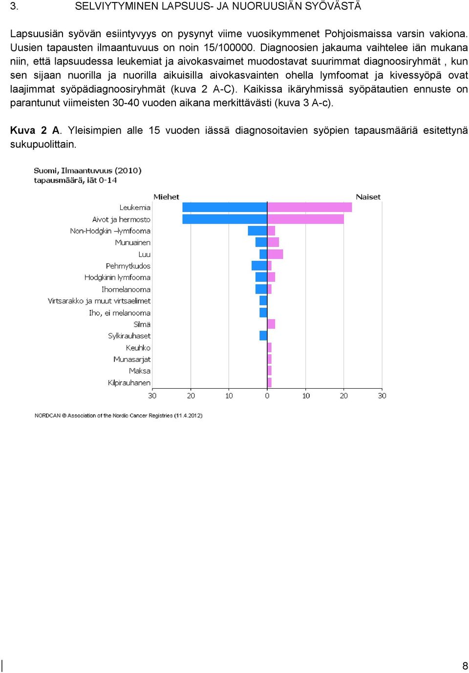 Diagnoosien jakauma vaihtelee iän mukana niin, että lapsuudessa leukemiat ja aivokasvaimet muodostavat suurimmat diagnoosiryhmät, kun sen sijaan nuorilla ja nuorilla