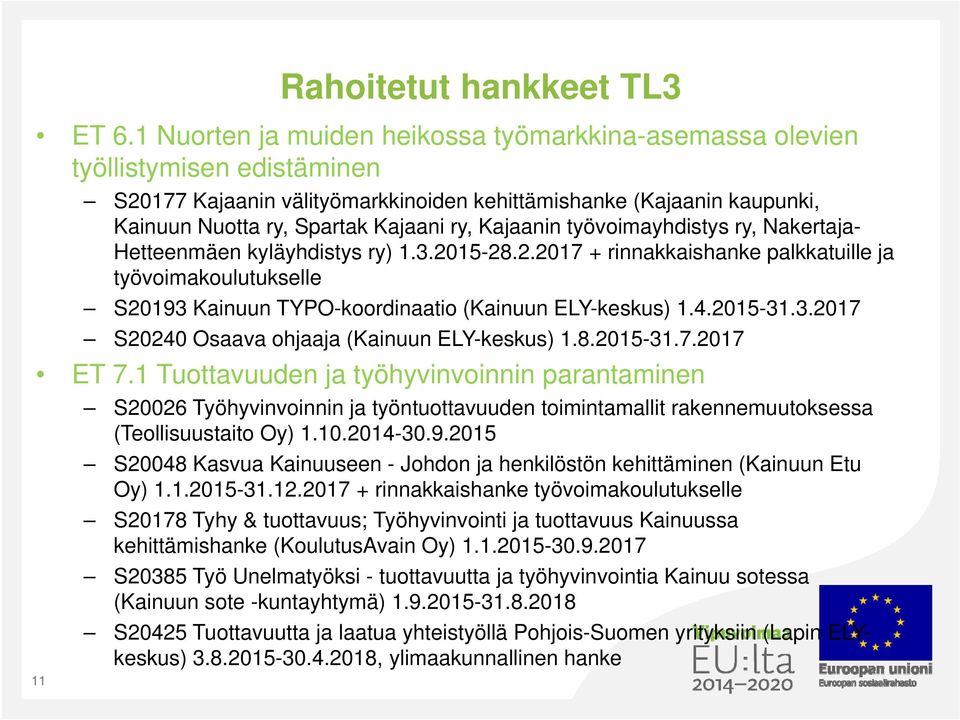 Kajaanin työvoimayhdistys ry, Nakertaja- Hetteenmäen kyläyhdistys ry) 1.3.2015-28.2.2017 + rinnakkaishanke palkkatuille ja työvoimakoulutukselle S20193 Kainuun TYPO-koordinaatio (Kainuun ELY-keskus) 1.