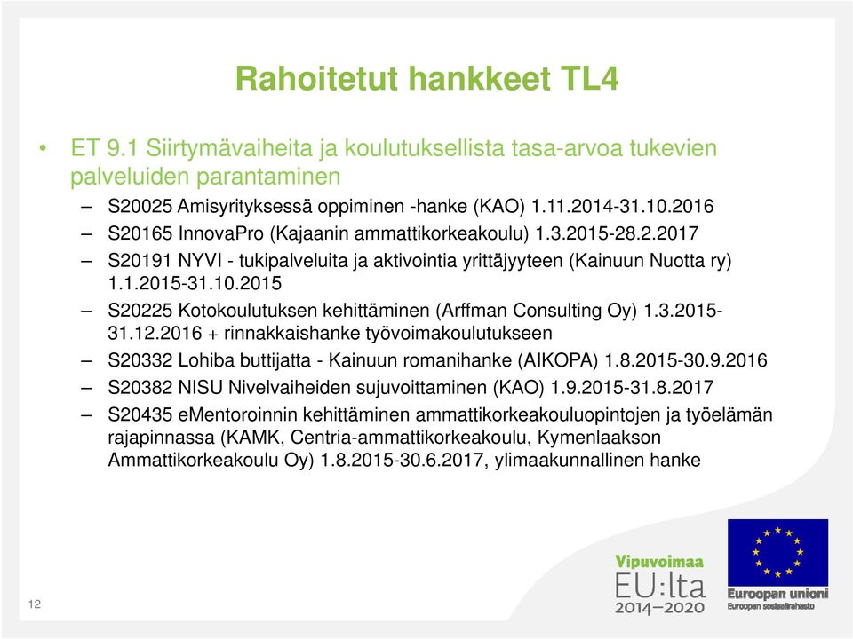 2015 S20225 Kotokoulutuksen kehittäminen (Arffman Consulting Oy) 1.3.2015-31.12.2016 + rinnakkaishanke työvoimakoulutukseen S20332 Lohiba buttijatta - Kainuun romanihanke (AIKOPA) 1.8.2015-30.9.