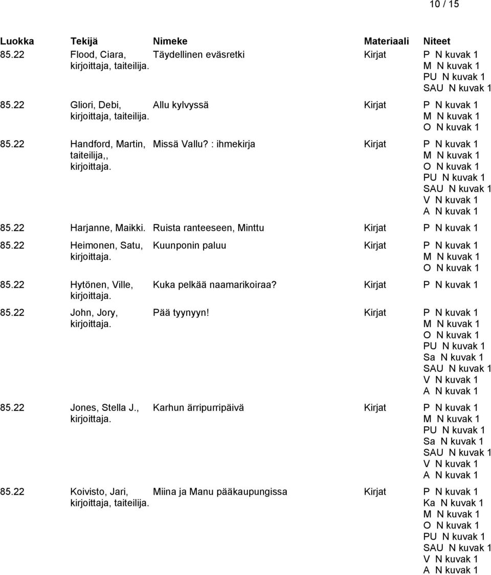 22 Heimonen, Satu, 85.22 Hytönen, Ville, 85.22 John, Jory, 85.22 Jones, Stella J., Kuunponin paluu Kirjat P N kuvak 1 Kuka pelkää naamarikoiraa?