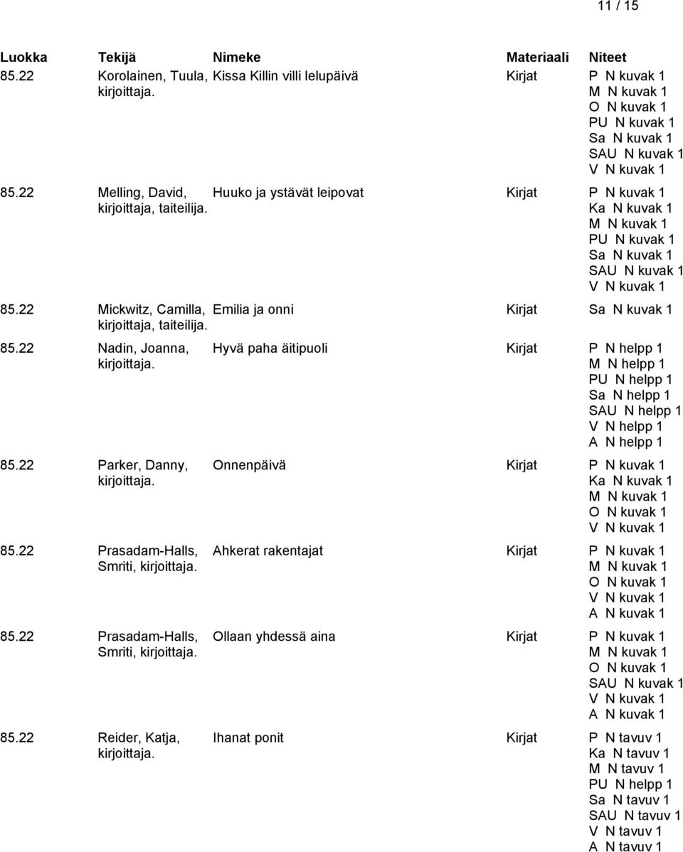 22 Nadin, Joanna, 85.22 Parker, Danny, 85.22 Prasadam-Halls, Smriti, 85.